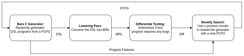 Bear Overview