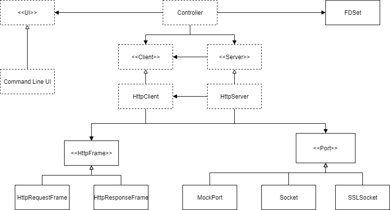 Image of Possible Architecture